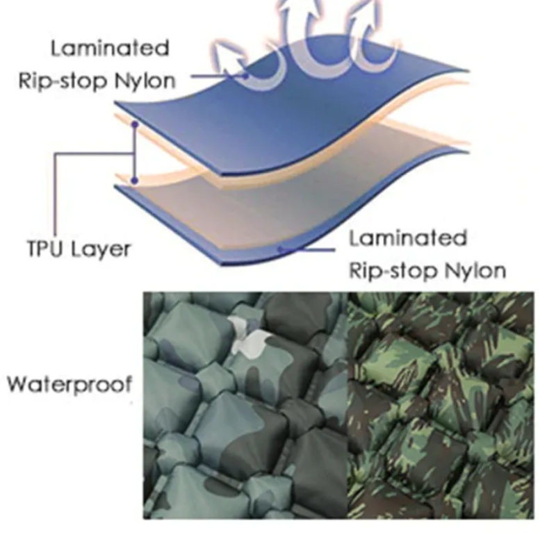 Outdoor  Inflatable Air Mattress Product Details